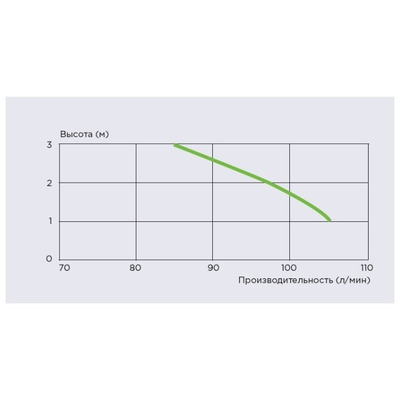  SFA Sanicompact Elite (,  2)