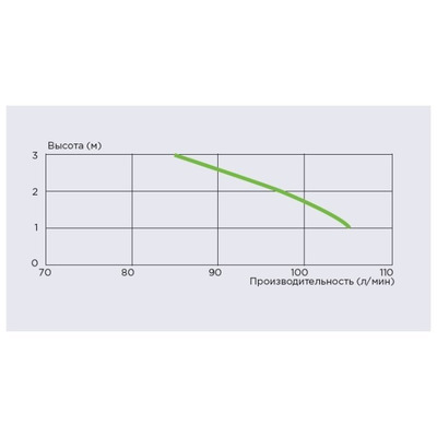  SFA Sanicompact Comfort (,  2)